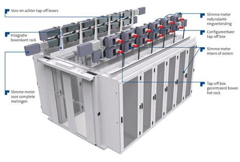 Global and United States Prefabricated Busbar Systems Market .